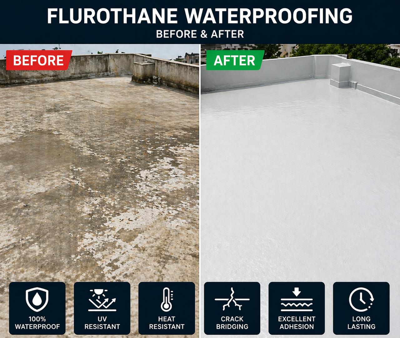 polyurethane-waterproof-coating